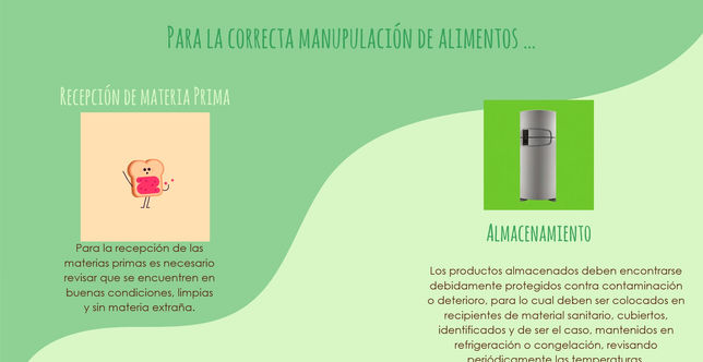 Malas practicas de Higiene
